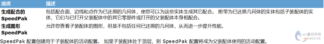 SOLIDWORKS如何优化大型装配体的性能?