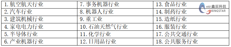 狭义与广义的PLM