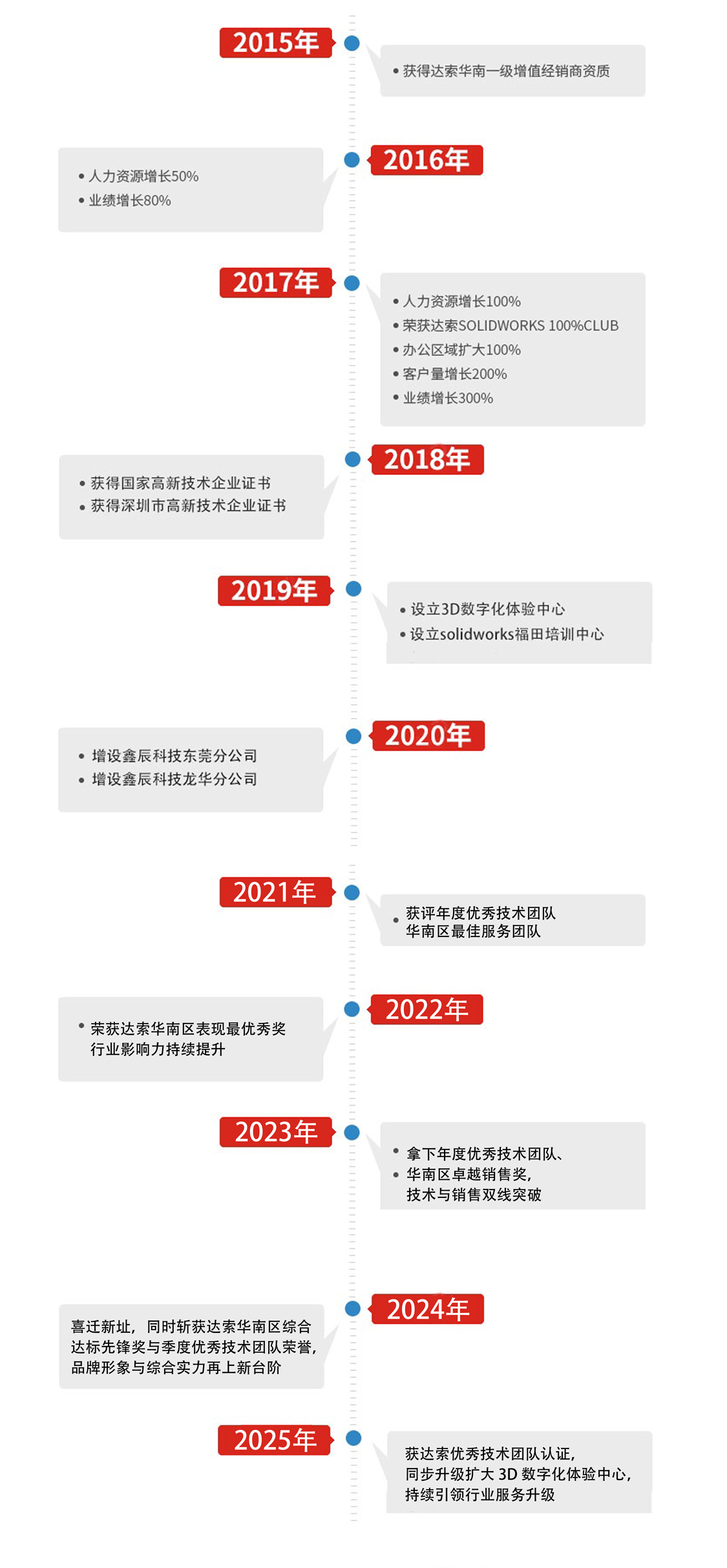 东莞网站发展历程.jpg